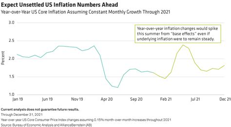 inflation usa 2021